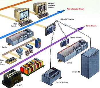 Eznet